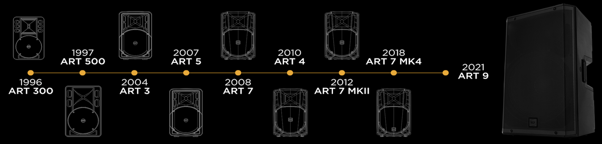 Powered Speakers